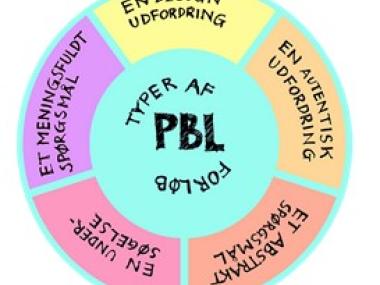 PBL